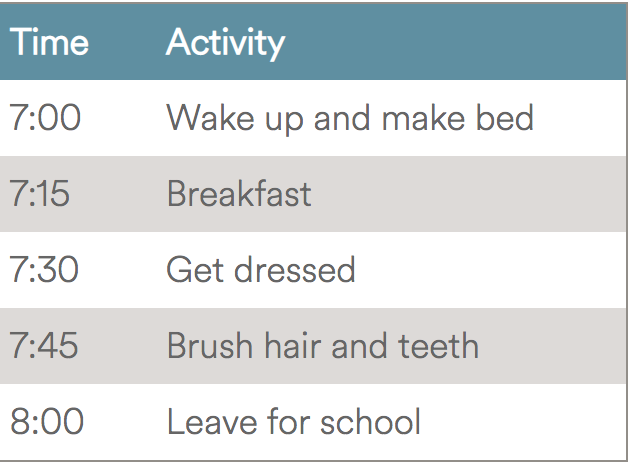 time activity chart