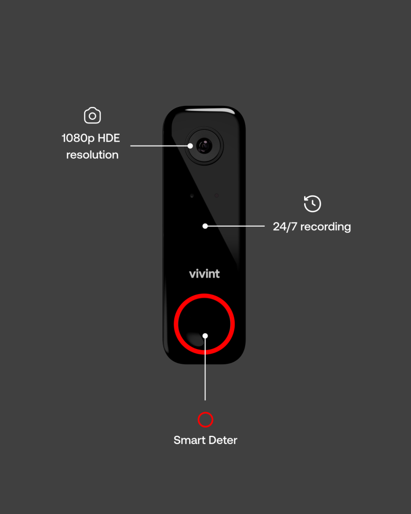 Vivint's Doorbell Camera Pro with 1080p HDE resolution, 24/7 recording, and Smart Deter features