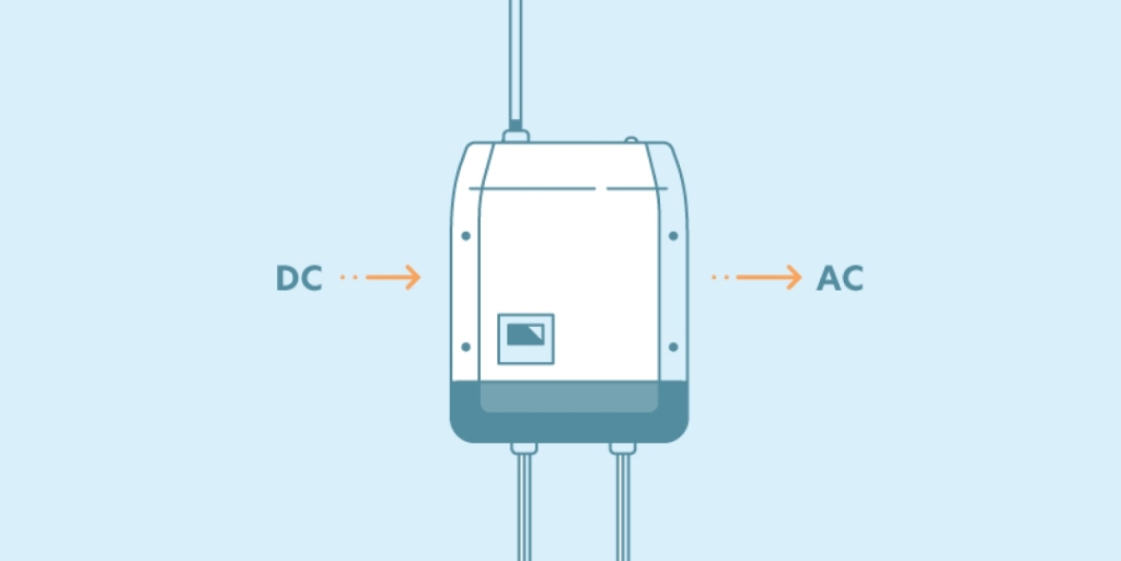 Graphic image an inverter converting DC electricity to AC electricity