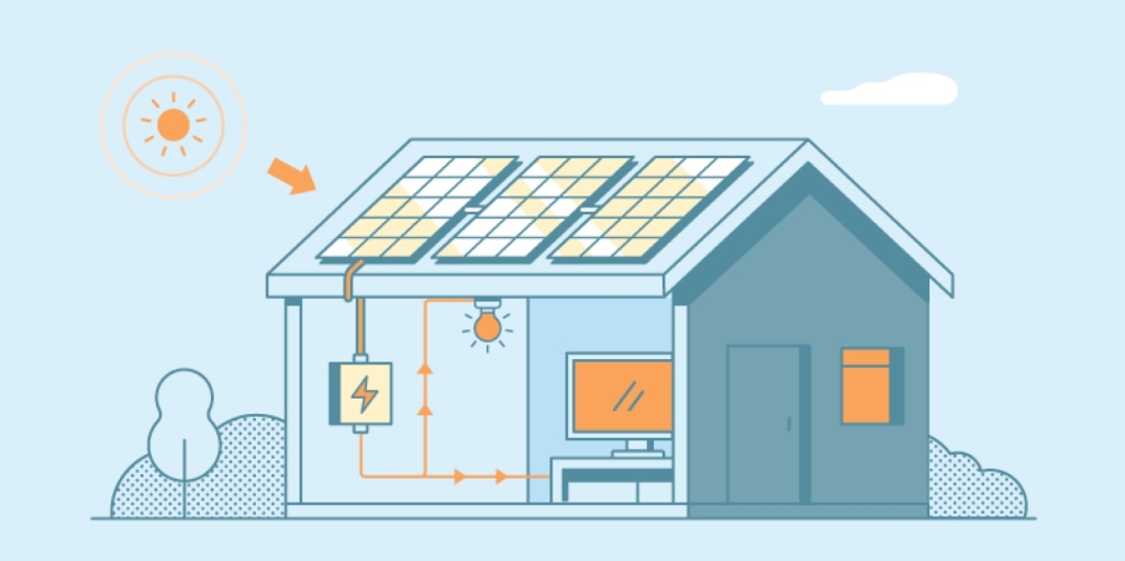 Graphic image of sun and arrow pointing to solar panels with inside view of inverter turning on TV and lightbulb